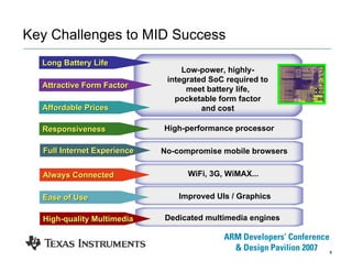 8
Key Challenges to MID Success
Full Internet ExperienceFull Internet Experience No-compromise mobile browsers
WiFi, 3G, WiMAX...Always ConnectedAlways Connected
Dedicated multimedia enginesHighHigh--quality Multimediaquality Multimedia
Improved UIs / GraphicsEase of UseEase of Use
High-performance processorResponsivenessResponsiveness
Low-power, highly-
integrated SoC required to
meet battery life,
pocketable form factor
and cost
Attractive Form FactorAttractive Form Factor
Long Battery LifeLong Battery Life
Affordable PricesAffordable Prices
 