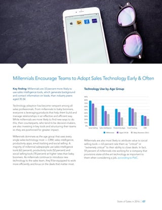 State of Sales in 2016  |  07
Key finding: Millennials are 33 percent more likely to
use sales intelligence tools, which generate background
and contact information on leads, than industry peers
aged 35-54.
Technology adoption has become rampant among all
sales professionals. From millennials to baby boomers,
everyone is leveraging products that help them build and
manage relationships in an effective and efficient way.
While millennials are more likely to find new ways to do
this, their counterparts, who tend to be decision-makers,
are also investing in key tools and structuring their teams
so they are positioned for greater impact.
Millennials dominate as the age group that uses every
single sales technology most — CRM, sales intelligence,
productivity apps, email tracking and social selling. A
majority of millennial salespeople use sales intelligence
tools (62 percent), productivity tools (52 percent) and
social selling tools (78 percent) at higher rates than baby
boomers. As millennials continue to introduce new
technology to the sales team, they’ll be equipped to work
more efficiently and focus on the deals that matter most.
Technology Use by Age Group
Millennials are also most likely to attribute value to social
selling tools — 63 percent rate them as “critical” or
“extremely critical” to their ability to close deals. In fact,
59 percent of millennials cite working for a company that
provisions state-of-the-art technology as important to
them when considering a job, according to PwC.
Millennials Encourage Teams to Adopt Sales Technology Early & Often
90%
80%
70%
60%
50%
20%
30%
40%
10%
0%
Social Selling Sales Intelligence Productivity Apps Email Tracking CRM
Millennials Aged 35-54 Baby Boomers (55+)
 