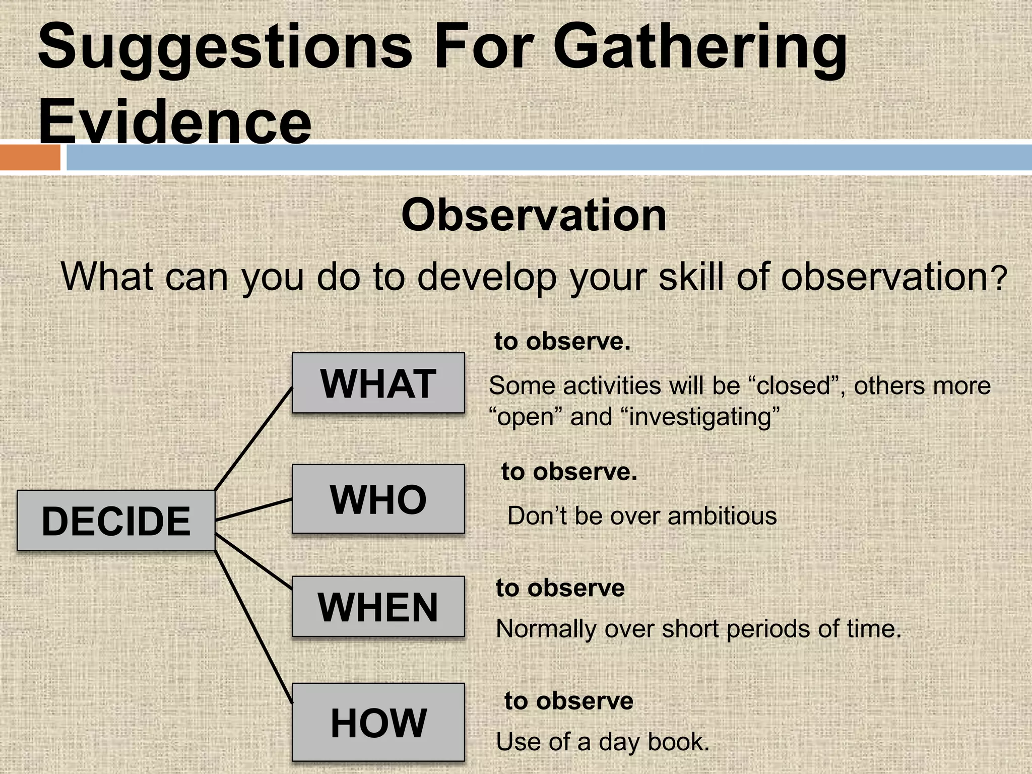 Suggestions For Gathering
Evidence
Observation
What can you do to develop your skill of observation?
to observe.
Some activities will be “closed”, others more
“open” and “investigating”
to observe.
Don’t be over ambitious
to observe
Normally over short periods of time.
to observe
Use of a day book.
DECIDE
WHAT
WHO
WHEN
HOW
 