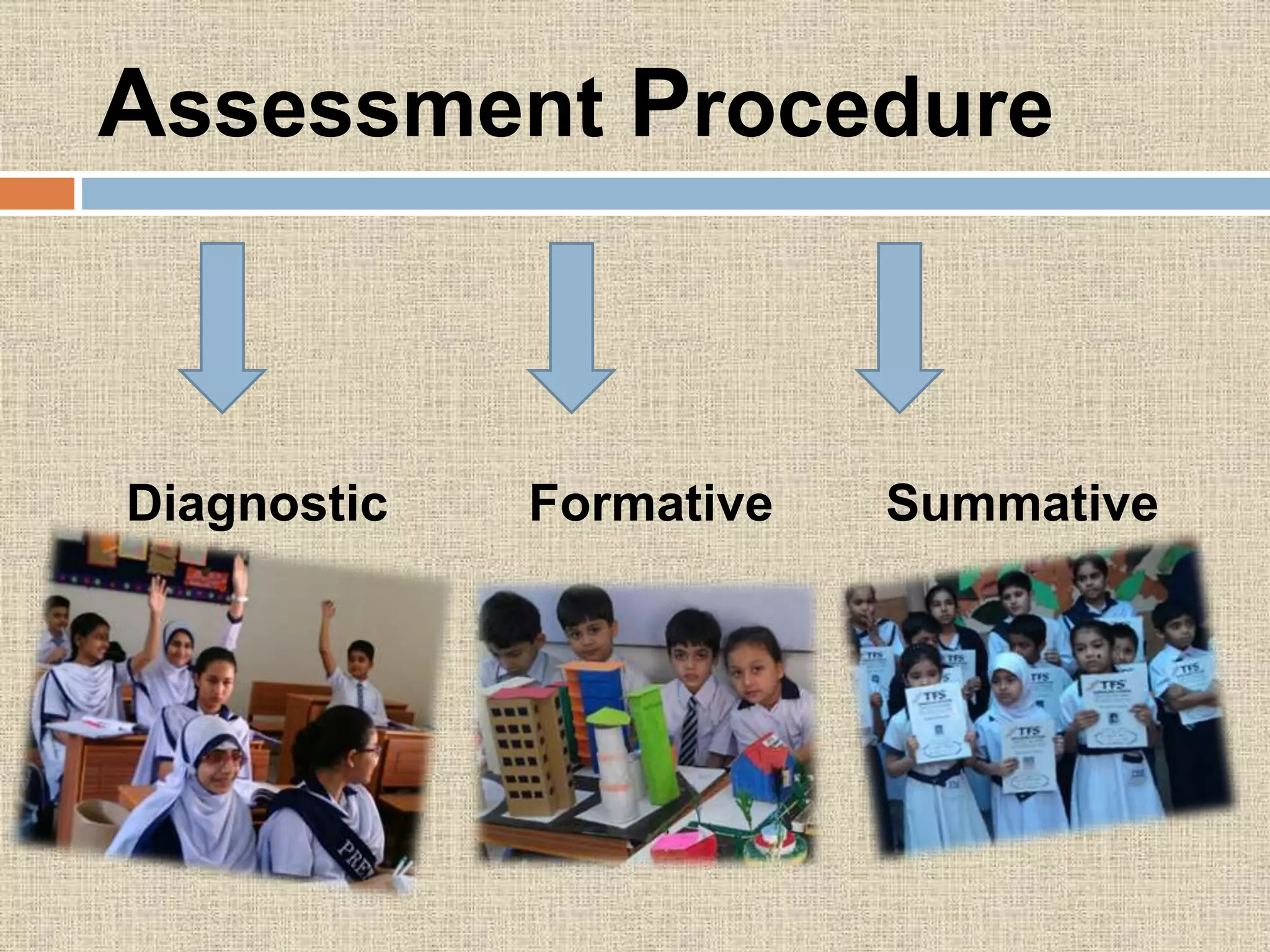 Assessment Procedure
Diagnostic Formative Summative
 