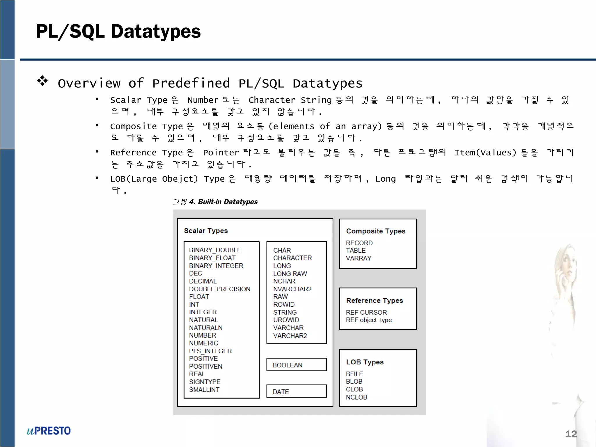 12
PL/SQL Datatypes
 Overview of Predefined PL/SQL Datatypes
• Scalar Type 은 Number 또는 Character String 등의 것을 의미하는데 , 하나의 값만을 가질 수 있
으며 , 내부 구성요소를 갖고 있지 않습니다 .
• Composite Type 은 배열의 요소들 (elements of an array) 등의 것을 의미하는데 , 각각을 개별적으
로 다룰 수 있으며 , 내부 구성요소를 갖고 있습니다 .
• Reference Type 은 Pointer 라고도 불리우는 값들 즉 , 다른 프로그램의 Item(Values) 들을 가리키
는 주소값을 가지고 있습니다 .
• LOB(Large Obejct) Type 은 대용량 데이터를 저장하며 , Long 타입과는 달리 쉬운 검색이 가능합니
다 .
그림 4. Built-in Datatypes
 