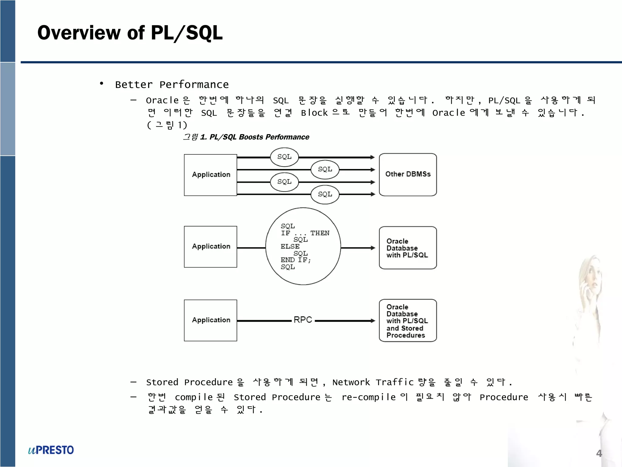 4
Overview of PL/SQL
• Better Performance
– Oracle 은 한번에 하나의 SQL 문장을 실행할 수 있습니다 . 하지만 , PL/SQL 을 사용하게 되
면 이러한 SQL 문장들을 연결 Block 으로 만들어 한번에 Oracle 에게 보낼 수 있습니다 .
( 그림 1)
– Stored Procedure 을 사용하게 되면 , Network Traffic 량을 줄일 수 있다 .
– 한번 compile 된 Stored Procedure 는 re-compile 이 필요치 않아 Procedure 사용시 빠른
결과값을 얻을 수 있다 .
그림 1. PL/SQL Boosts Performance
 