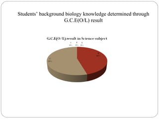 Students’ background biology knowledge determined through
G.C.E(O/L) result
 