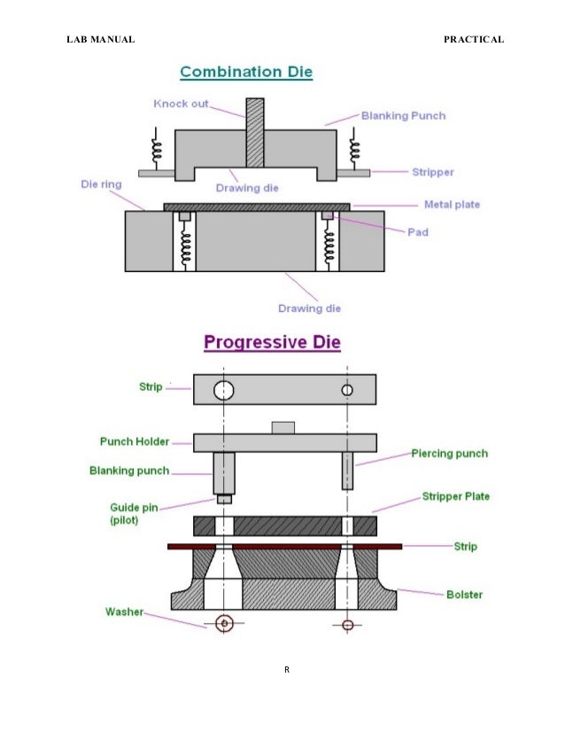 Casting, Welding and Metal forming Lab