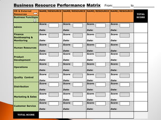 PERFORMANCE MEASUREMENT FOR SME's | PDF