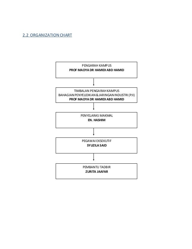 Report Praktikal