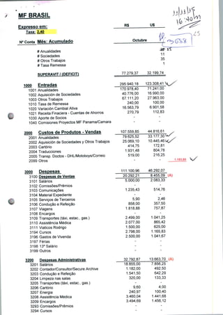 MF BRASIL
Expresso em:
Taxa: 2.40
N° Conta Mês: Acumulado
# Anualidades
# Sociedades
# Otros Trabajos
# Tasa Remessa
SUPERÁVIT / (DÉFICIT)
1000 Entradas
1001 Anualidades
1002 Aquisición de Sociedades
1003 Otros Trabajos
1010 Tasa de Remessa
1020 Variación Cambial Ativa
1021 Receita Finaciera - Cuentas de Ahorros
1030 Aporte de Sócios
1040 Comisiones Proyectos MF Panama/Camara
2000 Custos de Produtos - Vendas
2001 Anualidades
2002 Aquisición de Sociedades y Otros Trabajos
2003 Cartório
2004 Traducciones
2005 Transp. Doctos - DHLVMotoboys/Correio
2099 Otros
3000 Despesas
3100 Despesas de Ventas
3101 Salários
3102 Comissões/Prêmios
3103 Comunicações
3104 Material Expediente
3105 Serviços de Terceiros
3106 Condução e Refeição
3107 Viagens
3108 Encargos
3109 Transportes (táxi, estac, gas.)
3110 Assistência Médica
3111 Viaticos Rodrigo
3194 Cursos
3196 Gastos de Vivenda
3197 Férias
3198 13° Salário
3199 Outros
3200 Despesas Administrativas
3201 Salários
3202 Contador/Consultor/Secure Archive
3203 Condução e Refeição
3204 Limpeza nas salas
3205 Transportes (táxi, estac, gas.)
3206 Cartório
3207 Energia
3208 Assistência Médica
3209 Encargos
3293 Comissões/Prêmios
3294 Cursos
R$
77.
295
170
40
67
16
U$
Octubre
279
940
978
776
111
240
563
270
37
18
40
00
20
00
79
79
32
123
71
16
27
6
199
308
241
990
963
100
901
112

L ^
—* V^ -^

11
35
1
74
41 y^
00
,00
,00
,00
,58
,83
107.559,85
79.625,52
25.069,10
414,75
1.931,48
519,00
-
44.816
33.177
10.445
172
804
216
,61
,30
,46
,81
,78
,25
u/
1.193,85
111.100,96 46.292,07
20.292,21 8.455,09 (A)
5.000,00
1.235,43
2.083,33
514,76
1
2
2
1
2
2
5,
858,
.818,
.499,
.077,
.500,
.798,
.500,
90
00
88
00
00
00
00
00
1
1
1
2,46
357,50
757,87
.041,25
865,42
625,00
.165,83
.041,67
32.792,87 13.663,70 (A)
18.
1.
1.
3.
3.
855,00
182,00
541,50
320,00
9,60
240,97
460,04
494,69
7
1
1
.856,25
492,50
642,29
133,33
4,00
100,40
.441,68
.456,12
 