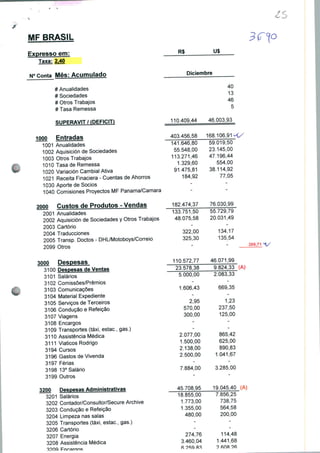 MF BRASIL
Expresso em:
Taxa: 2,40
N° Conta Mês: Acumulado
# Anualidades
# Sociedades
# Otros Trabajos
# Tasa Remessa
SUPERÁVIT / (DÉFICIT)
1000 Entradas
1001 Anualidades
1002 Aquisición de Sociedades
1003 Otros Trabajos
1010 Tasa de Remessa
1020 Variación Cambial Ativa
1021 Receita Finaciera - Cuentas de Ahorros
1030 Aporte de Sócios
1040 Comisiones Proyectos MF Panama/Camara
2000 Custos de Produtos - Vendas
2001 Anualidades
2002 Aquisición de Sociedades y Otros Trabajos
2003 Cartório
2004 Traducciones
2005 Transp. Doctos - DHL/Motoboys/Correio
2099 Otros
3000 Despesas
3100 Despesas de Ventas
3101 Salários
3102 Comissões/Prêmios
3103 Comunicações
3104 Material Expediente
3105 Serviços de Terceiros
3106 Condução e Refeição
3107 Viagens
3108 Encargos
3109 Transportes (táxi, estac, gas.)
3110 Assistência Médica
3111 Viaticos Rodrigo
3194 Cursos
3196 Gastos de Vivenda
3197 Férias
3198 13° Salário
3199 Outros
3200 Despesas Administrativas
3201 Salários
3202 Contador/Consultor/Secure Archive
3203 Condução e Refeição
3204 Limpeza nas salas
3205 Transportes (táxi, estac, gas.)
3206 Cartório
3207 Energia
3208 Assistência Médica
R$ U$
110.
Diciembre
409,
403.456,
141
55
.646
.548
113.271
1
91
.329
.475
184
44
58
,80
,00
,46
,60
,81
92
46
168
59
23
47
38
,003,
.106
.019
.145
.196
554
.114
77
40
13
46
5
93
,91*
,50
,00
,44
,00
,92
,05
182.-474,
133.75
48.'
110.
23.
5.
1
2
1
2
2
075,
322,
325,
572,
578,
000
37
50
58
00
30
77
38
.00
606,43
2
570
300
.077
.500
.138
.500
,95
,00
,00
,00
,00
,00
,00
76.
55.
20.
46
9
2
1
030,
729,
031,
134,
135,
-
071,
824
.083
669
1
237
125
yy
79
49
17
54
269,71
99
33 (A)
33
,35
,23
,50
,00
865,42
625
890
.041
,00
,83
,67
7.884,00 3.285,00
45.708,95 19.045,40 (A)
18.
1.
1,
3
fi
855,
773,
355,
480,
274;
.460
00
00
00
00
76
04
7.
1
856,
738
564
200
25
75
58
00
114,48
.441
fiflft
,68
 