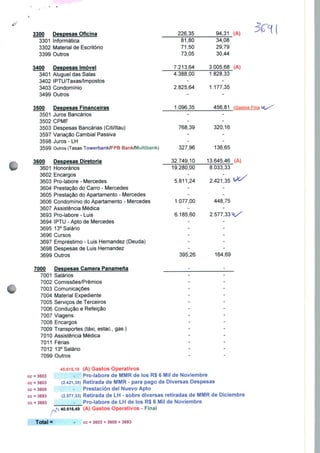 7
4
2
1
81,
71,
73,
.213,
.388,
.825,
.096,
80
50
05
64
00
64
35
3
1
1
34,08
29,79
30,44
.005,68
.828,33
.177,35
456,81
(A)
(Gastos Fina Vfc/'
3300 Despesas Oficina 226,35 94,31 (A)
3301 Informática
3302 Material de Escritório
3399 Outros
3400 Despesas Imóvel
3401 Aluguel das Salas
3402 IPTU/Taxas/Impostos
3403 Condomínio
3499 Outros
3500 Despesas Financeiras
3501 Juros Bancários
3502 CPMF
3503 Despesas Bancárias (Citi/ltau) 768,39 320,16
3597 Variação Cambial Passiva
3598 Juros - LH -
3599 Outros (Tasas Towerbank/FPB Bank/Multibank) 327,96 136,65
3600 Despesas Diretoria 32.749,10 13.645,46
3601 Honorários 19.280,00 8.033,33
3602 Encargos
3603 Pro-labore - Mercedes 5.811,24 2.421,35
3604 Prestação do Carro - Mercedes
3605 Prestação do Apartamento - Mercedes
3606 Condomínio do Apartamento - Mercedes 1.077,00 448,75
3607 Assistência Médica
3693 Pro-labore - Luis 6.185,60 2.577,33
3694 IPTU - Apto de Mercedes
3695 13° Salário
3696 Cursos
3697 Empréstimo - Luis Hernandez (Deuda)
3698 Despesas de Luis Hernandez
3699 Outros 395,26 164,69
7000 Despesas Camera Panamena - -
7001 Salários
7002 Comissões/Prêmios
7003 Comunicações
7004 Material Expediente
7005 Serviços de Terceiros
7006 Condução e Refeição
7007 Viagens
7008 Encargos
7009 Transportes (táxi, estac, gas.)
7010 Assistência Médica
7011 Férias
7012 13° Salário
7099 Outros
45.615,18 (A) Gastos Operativos
cc = 3603 - Pro-labore de MMR de los R$ 6 Mil de Noviembre
cc = 3603 (2.421,35) Retirada de MMR - para pago de Diversas Despesas
cc = 3605 - Prestación dei Nuevo Apto
cc = 3693 (2.577,33) Retirada de LH - sobre diversas retiradas de MMR de Diciembre
cc = 3693 -_ Pro-labore de LH de los R$ 6 Mil de Noviembre
. 40.616,49 (A) Gastos Operativos - Final
Total = - cc = 3603 + 3605 + 3693
 
