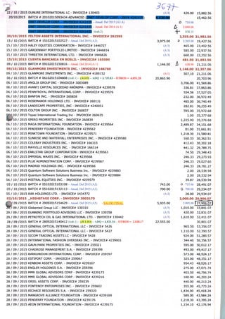 12 f 10/ 2015
20/10/2015
20/10/2015
15/ 10/2015
15 / 10 / 2015
15/ 10/2015
15/ 10/2015
15/10/2015
09 / 10 /2015
09/10/2015
09 / 10 / 2015
06/ 10/2015
06/ 10/2015
06/ 10/2015
06/ 10/2015
06/ 10/2015
06/10/2015
06/10/2015
06/ 10/2015
" 10/2015
10/2015
06/ 10/2015
06/ 10/2015
06/ 10/2015
06/ 10/2015
06/ 10/2015
06/ 10/2015
06/10/2015
06/10/2015
06 / 10 / 2015
06/10/ 2015
06/10/2015
06 / 10 / 2015
06/ 10/2015
05/ 10/2015
05/ 10/2015
05/ 10/2015
02/10/2015
' 09/2015
Tf 09 / 2015
29 / 09 / 2015
29 / 09 / 2015
28 / 09 /2015
28 / 09 / 2015
28 / 09 / 2015
28 / 09 / 2015
28 / 09 / 2015
28 / 09 / 2015
28 / 09 / 2015
28 / 09 / 2015
28 / 09 / 2015
28/09/2015
28 / 09 / 2015
28 / 09 / 2015
28 / 09 / 2015
28 / 09 / 2015
28 / 09 / 2015
28/09/2015
28 / 09 / 2015
28/09/2015
28/09/2015
DUNURE INTERNATIONAL LC - INVOICE# 130403
BATCH tt 20102015093434 ADVANCED (■■MBR.OP CC
§■■■■■■■■■■■■■■ Anual. Dei 2015 (A3 A)
Anual. Dei 2014 (A 1)
<irab.2)
FELTON ASSETS INTERNATIONAL XNC. - INVOICE# 262595
BATCH # 15102015102527 -Anual. Dei 2015 (A3)
HALEY EQUITIES CORPORATION - INVOICE# 1446727
GARDENWAY PORTFOLIO LIMITED - INVOICE# 1446814
THREETEK INTERNATIONAL LTD. - INVOICE# 1446826
CUENTA BANCARIA EN BOSUL - INVOICE# 165590
BATCH # 09102015150816-Anual. Dei 2014 (A I)
GLANMORE INVESTMENTS INC. - INVOICE# 166760
GLANMORE INVESTMENTS INC. - INVOICE# 4189152
BATCH # 06102015104808 (trab.l)-(AGO)-ADQ =3.735.83-OTROS= 4.051.28
ANGLIA GROUP INC - INVOICE# 3003089
AVANTI CAPITAL SOCIEDAD ANÔNIMA - INVOICE# 4239578
PENNYROYAL INTERNATIONAL CORP. - INVOICE# 4239576
BANFON INC. - INVOICE# 260838
ROSEMANOR HOLDINGS LTD. - INVOICE* 260131
LANDSCAPE PROPERTIES, INC - INVOICE# 4240051
COLTON GROUP INC. - INVOICE# 260837
Topaz International Trading Inc - INVOICE# 260635
SPERO PROPERTIES INC - INVOICE# 260839
MAGA INTERNATIONAL FOUNDATION - INVOICE# 4239564
PENDERRY FOUNDATION - INVOICE* 4239562
MINKTOWN FOUNDATION - INVOICE# 4239571
SUNRISE AND WATERFALL ENTERPRISES INC. - INVOICE# 4239580
COLEBAY INDUSTRIES INC. - INVOICE# 166315
MAYVILLE RESOURCES INC. - INVOICE# 166314
EARLSTAR GROUP CORPORATION - INVOICE# 4239563
IMPERIAL WAXES INC. - INVOICE* 4239568
PLUE ADMINISTRATION CORP. - INVOICE# 4239567
MADRID HOLDINGS INC. - INVOICE* 4239566
Quantum Software Solutions Business Inc. - INVOICE# 4239883
Quantum Software Solutions Business Inc. - INVOICE# 4239884
MISTRAL EQUITIES INC. - INVOICE# 4239579
BATCH # 05102015103108 - Anual. Dei 2015 (A2)
BATCH # 05102015132113 -Anual. Dei 2015 (Al)
RAR HOLDINGS LTD. - INVOICE# 1434772
_HIGHSTAGE CORP. - INVOICE# 3003170
BATCH # 29092015154629 - Anual. Dei 2015 (A5) - SALDO FINAL
Globemed Group LLC - INVOICE# 130310
DUNNING PORTFOLIO ADVISORS LLC - INVOICE* 130358
PETROTECH OIL & GAS INTERNATIONAL LTD. - INVOICE* 130442
BATCH # 28092015140412 <trab.l)-(JUUO)-ADQ = 4.821.54-OTROS= 2.038.17
GENERAL OPTICAL INTERNATIONAL LLC - INVOICE* 5426
GENERAL OPTICAL INTERNATIONAL LLC - INVOICE# 5427
SICOM TRADING ASSETS LC - INVOICE# 5428
INTERNATIONAL FASHION OVERSEAS INC. - INVOICE# 4239001
GAUN PARK PROPERTIES INC. - INVOICE# 259321
CHADROSE MANAGEMENT S.A. - INVOICE# 259399
BARROWDON INTERNATIONAL CORP. - INVOICE* 259397
ESTIPORT CORP. - INVOICE# 259067
KENBOW ASSETS CORP. - INVOICE* 4239167
ENGLER HOLDINGS S.A. - INVOICE# 259396
MMR GLOBAL ADVISORS CORP - INVOICE* 4239173
MMR GLOBAL ADVISORS CORP - INVOICE# 4239216
ORIEL ASSETS CORP. - INVOICE* 259239
FONTENOY ENTERPRISES INC. - INVOICE# 259602
RICHACE RESOURCES S.A. - INVOICE# 259320
MANGROVE ALLIANCE FOUNDATION - INVOICE# 4239169
PENDERRY FOUNDATION - INVOICE# 4239176
AEON INTERNATIONAL FOUNDATION - INVOICE# 4239175
(A 4)
3,975.00
(A 3)
(A 3)
(A 3)
1,146.00
(Al)
20,865.90
743.00
700.00
(A 2)
5,935.00
(A 5)
(A 5)
(A 5)
22,555.00
420,00
O 710.00
2.840.00
- 878.35
2,555.00
15,882.56
15,462.56
0 2.265.00
465.00
585.00
660.00
481.50
638.90
1,146.00
507.10
3,706.00
336.81
554.56
232.00
485.00
282.81
595.00
1.00
1,225.00
2,489.87
81.00
1,218.30
160.33
412.43
441.32
74.50
246.33
246.33
246.33
2.00
2.00
39.87
O 715.00
O 700.00
28.00
2,000.00
2.895.00
1,010.00
420.00
1,610.00
965.50
1,110.00
924.00
344.40
595.00
493.00
573.00
325.00
954.43
275.00
403.50
180.00
440.00
355.00
1,434.00
589.00
1,218.30
1,154.10
21,982.56
19,427.56
23,402.56
22,937.56
22,352.56
21,692.56
21,211.06
22,357.06
21,211.06
20,703.96
41,569.86
37,863.86
37,527.05
36,972.49
36,740.49
36,255.49
35,972.68
35,377.68
35,376.68
34,151.68
31,661.81
31,580.81
30,362.51
30,202.18
29,789.75
29,348.43
29,273.93
29,027.60
28,781.27
28,534.94
28,532.94
28,530.94
28,491.07
29,234.07
29,934.07
29,9O6.O7_
^7^906.071
33,841.07
32,831.07
32,411.07
30,801.07
53,356.07
52,390.57
51,280.57
50,356.57
50,012.17
49,417.17
48,924.17
48,351.17
48,026.17
47,071.74
46,796.74
46,393.24
46,213.24
45,773.24
45,418.24
43,984.24
43,395.24
42,176.94
 