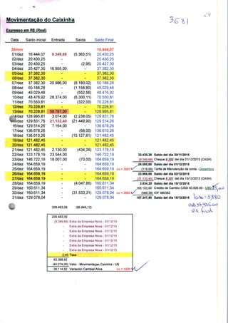 Movimentação do Caixinha
Expresso
Data
30/nov
01/dez
02/dez
03/dez
04/dez
05/dez
06/dez
07/dez
08/dez
09/dez
10/dez
11/dez
12/dez
13/dez
Vrô/dez
16/dez
17/dez
18/dez
19/dez
20/dez
21/dez
22/dez
23/dez
24/dez
25/dez
26/dez
27/dez
28/dez
29/dez
30/dez
31/dez
m
em R$ (Real)
Saldo inicial
16 444,07
20.430,25
20.430,25
20
37
37
37
50
427,30
382,30
382,30
382,30
188,28
49.029,48
48
70
476,92
550,81
70.228,81
70.228,81
128
129
129
136
136
121
121
121
123
146
164
164
995,81
831,76
514,26
678,26
610,26
482,45
482,45
482,45
178,19
722,19
659,19
659,19
164.659,19
164.659,19
164
160
160
129
659,19
611,34
611,34
078,04
Entrada
9.349,69
-
-
16.955,00
-
-
20.986,00
-
-
28.374,00
-
-
58.767,00
3.074,00
21.132,40
7.164,00
-
-
-
-
2.130,00
23.544,00
18.007,00
-
-
-
-
-
-
-
-
209.483,09
Saída
(5.363,51)
-
(2,95)
-
-
-
(8.180,02)
(1.158,80)
(552,56)
(6.300,11)
(322,00)
-
-
(2.238,05)
(21.449,90)
-
(68,00)
(15.127,81)
-
-
(434,26)
-
(70,00)
-
-
-
-
(4.047,85)
-
(31.533,31)
-
(96.849,12)
Saldo Final
16.444,07
20.430,25
20.430,25
20.427,30
37.382,30
37.382,30
37.382,30
50.188,28
49.029,48
48.476,92
70.550,81
70.228,81
70.228,81
128.995,81
129.831,76
129.514,26
136.678,26
136.610,26
121.482,45
121.482,45
121.482,45
123.178,19
146.722,19
164.659,19
164.659,19
164.659,19
164.659,19
164.659,19
160.611,34
160.611,34
129.078,04
129.078,04
33.435,38 Saldo dei dia 30/11/2015
(9.349,69) Cheque #300 dei dia 01/12/2015 (CASH)
cc ■ 3503
IA.
S (
085,69 Saldo dei dia 01/12/2015
(119,00) Tarifa de Manutenção da conta - Dezembro
23.966,69 Saldo dei dia 02/12/2015
(21.132,40) Cheque #301 def dia 15/12/2015 (CASH)
cc = 3503
2.834,29 Saldo dei dia 15/12/2015
55.103,00 Credito de Cambio (USD 40,000.00 - USD
(589,39) IOF 480362 „
157.347,90 Saldo dei dia 15/12/2015
>l<L
209.483,09
(9.349,69)
-
-
-
-
-
-
2,40
83.388,92
(45.274,00)
38.114,92
Extra da Empresa Nova - 01/12/15
Extra da Empresa Nova - 01/12/15
Extra da Empresa Nova - 01/12/15
Extra da Empresa Nova - 01/12/15
Extra da Empresa Nova - 01/12/15
Extra da Empresa Nova - 01/12/15
Extra da Empresa Nova - 01/12/15
Tasa
Valor - Movimentação Caixinha - U$
Variación Cambial Ativa cc = 1020 *
 