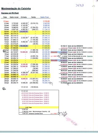 Movimentação do Caixinha
Expresso em R$ (Real)
Data
31/ago
01/set
02/set
03/set
04/set
05/set
06/set
07/set
08/set
09/set
10/set
11/set
12/set
13/set
mA/set
Wõ/set
16/set
17/set
18/set
19/set
20/set
21/set
22/set
23/set
24/set
25/set
26/set
27/set
28/set
29/set
30/set
Saldo inicial
3.722,80
2.943,65
8.086,65
6.857,40
11.134,13
35.774,13
35.774,13
35.774,13
31.999,13
30.848,75
22.210,25
22.170,85
41.500,85
41.500,85
40.120,67
40.539,38
40.539,38
36.484,19
35.259,54
35.259,54
35.259,54
34.296,15
37.288,93
37.249,09
36.680,15
34.869,15
39.906,15
39.906,15
36.267,87
36.256,74
Entrada
4.240,00 y
5.143,00 /
1.125,00'
4.562,00 '
24.640,00
-
-
2.332,00 J
-
4.492,00
-
19.330,00
-
-
15.065,00
-
-
-
-
6.326,99
10.646,88
-
j
4.396,00'
5.037,00
-
9.649,53
-
4.446,00
121.431,40
Saída
, (5.019,15)
-
(2.354,25)
' (285,27)
-
-
-
(6.107,00)
' (1.150,38)
(13.130,50)
(39,40)
-
-
(1.380,18)
(14.646,30)
-
(4.055,19)
(1.224,65)
-
-
(7.290,38)
(7.654,10)
(39,84)
/ (568,94)
(6.207,00)
-
-
(13.287,81)
(11,13)
(25.458,00)
(109.909,46)
Saldo Final
3.722,80
2.943,65
8.086,65
6.857,40
11.134,13
35.774,13
35.774,13
35.774,13
31.999,13
30.848,75
22.210,25
22.170,85
41.500,85
41.500,85
40.120,67
40.539,38 Aten
40.539,38
93.196,19 Saldo dei dia 28/08/2015
(5.072.74» Cheque # 283 dei dia 31/08/2015 (CASH)
88.123,45 Saldo dei dia 31/08/2015
Í0.00 Cheque # 280 dei dia 19/08/2015 (CASH)
132.113,45 Saldo dei dia 31/08/2015
36.484,19 cc = 3503 ^(/ (119.00) Tarifa de Manutenção da conta-Setembr<
35.259,54 131.994,45 Saldo dei dia 02/09/2015
35.259.54 Atençâ (43.990,00) Cheque # 280 dei dia 19/08/2015 (CASH)
35.259,54
34.296,15
37.288,93
37.249,09
36.680,15
34.869,15
39.906,15
39.906,15
36.267,87
36.256,74
15.244,74^r
I
88.004,45 Saldo dei dia 12709/2015
(15.065,00) Cheque # 284 dei dia 15/09/2015 (CASH)
72.939,45 Saldo dei dia 15/09/2015
(6.326,99) Cheque # 285 dei dia 21/09/2015 (CASH)
66.612,46 Saldo dei dia 21/09/2015
(10.646.38) Cheque # 286 dei dia 22/09/2015 (CASH)
55.966,08 Saldo dei dia 22/09/2015
(5.037.00) Cheque # 287 dei dia 25/09/2015 ÍCASH)
50.929,08 Saldo dei dia 25/09/2015
(9.649.53) Cheque # 288 dei dia 28/09/2015 (CASH)
41.279,55ASaldo dei dia 28/09/2015
121.431
(43.970
(15.065
(6.326
(10.646
(5.037
(9.649
40
00) Extra
00) Extra
00) Extra
88) Extra
00) Extra
53) Extra
da Empresa Nova - 01/09/15
da Empresa Nova -15/09/15
da Empresa Nova - 21/09/15
da Empresa Nova - 22/09/15
da Empresa Nova - 25/09/15
da Empresa Nova - 28/09/15
2,40 Tasa
12.807,08
(7.960,00) Valor - Movimentação Caixinha - U$
4.847,08 Variación Cambial Ativa cc = 1020
 
