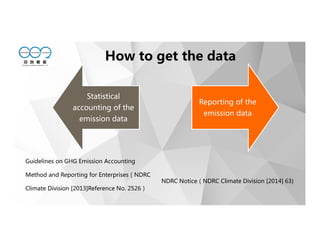 How to get the data
NDRC Notice（NDRC Climate Division [2014] 63)
Guidelines on GHG Emission Accounting
Method and Reporting for Enterprises（NDRC
Climate Division [2013]Reference No. 2526）
Statistical
accounting of the
emission data
Reporting of the
emission data
 