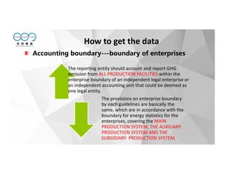 Accounting boundary---boundary of enterprises
The reporting entity should account and report GHG
emission from ALL PRODUCTION FACILITIES within the
enterprise boundary of an independent legal enterprise or
an independent accounting unit that could be deemed as
one legal entity.
The provisions on enterprise boundary
by each guidelines are basically the
same, which are in accordance with the
boundary for energy statistics for the
enterprises, covering the MAIN
PRODUCTION SYSTEM, THE AUXILIARY
PRODUCTION SYSTEM AND THE
SUBSIDIARY PRODUCTION SYSTEM.
How to get the data
 
