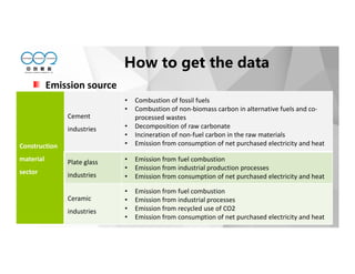 Emission source
Construction
material
sector
Cement
industries
• Combustion of fossil fuels
• Combustion of non-biomass carbon in alternative fuels and co-
processed wastes
• Decomposition of raw carbonate
• Incineration of non-fuel carbon in the raw materials
• Emission from consumption of net purchased electricity and heat
Plate glass
industries
• Emission from fuel combustion
• Emission from industrial production processes
• Emission from consumption of net purchased electricity and heat
Ceramic
industries
• Emission from fuel combustion
• Emission from industrial processes
• Emission from recycled use of CO2
• Emission from consumption of net purchased electricity and heat
How to get the data
 