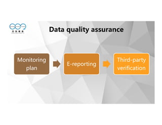 Data quality assurance
Monitoring
plan
E-reporting
Third-party
verification
 
