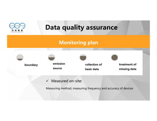 Data quality assurance
Monitoring plan
Measured on-site:
Measuring method, measuring frequency and accuracy of devices
 