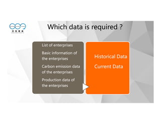 Which data is required？
List of enterprises
Basic information of
the enterprises
Carbon emission data
of the enterprises
Production data of
the enterprises
Historical Data
Current Data
 