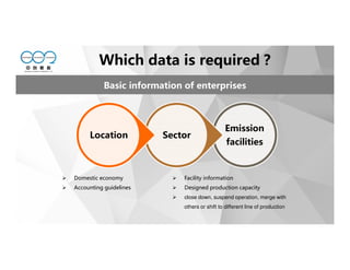 Which data is required？
Basic information of enterprises
Domestic economy
Accounting guidelines
Facility information
Designed production capacity
close down, suspend operation, merge with
others or shift to different line of production
Emission
facilities
SectorLocation
 