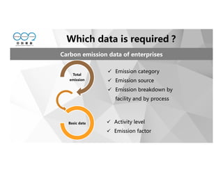 Which data is required？
Carbon emission data of enterprises
Emission category
Emission source
Emission breakdown by
facility and by process
Activity level
Emission factor
Total
emission
Basic data
 