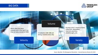 BIG DATA
3Copyright Triskelion Group 2016. All rights reserved.
More data has been
transferred in the last 1 sec
than all data stored in 1996
Velocity
5 exabytes (1Bn GB) are
being created every day
Volume
Surveys only 1 means of data
collection, wearables,
internet searches,
clickthroughs, etc.
Variety
Source: Big Data: The Management Revolution C Harvard Business Review Oct 2010
 