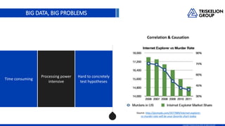 BIG DATA, BIG PROBLEMS
4Copyright TriskelionGroup 2016. All rights reserved.
Hard to concretely
test hypotheses
Processing power
intensive
Time consuming
Correlation & Causation
Source: http://gizmodo.com/5977989/internet-explorer-
vs-murder-rate-will-be-your-favorite-chart-today
 