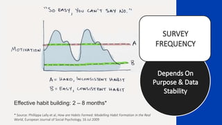Effective habit building: 2 C 8 months*
* Source: Phillippa Lally et al, How are Habits Formed: Modelling Habit Formation in the Real
World, European Journal of Social Psychology, 16 Jul 2009
 