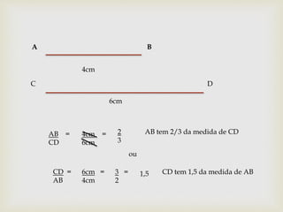 A B
C D
4cm
6cm
AB =
CD
4cm =
6cm
2
3
CD =
AB
6cm =
4cm
3 =
2
1,5
AB tem 2/3 da medida de CD
ou
CD tem 1,5 da medida de AB
 