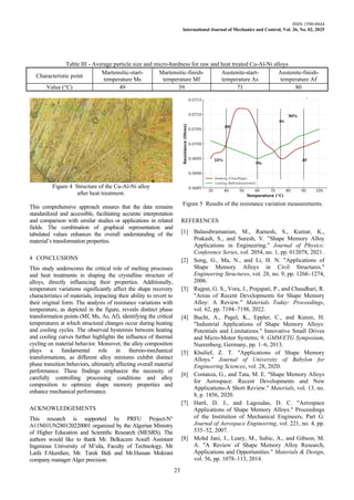 STRUCTURAL CHARACTERIZATION OF A SHAPE MEMORY ALLOY (CU-AL-NI ...