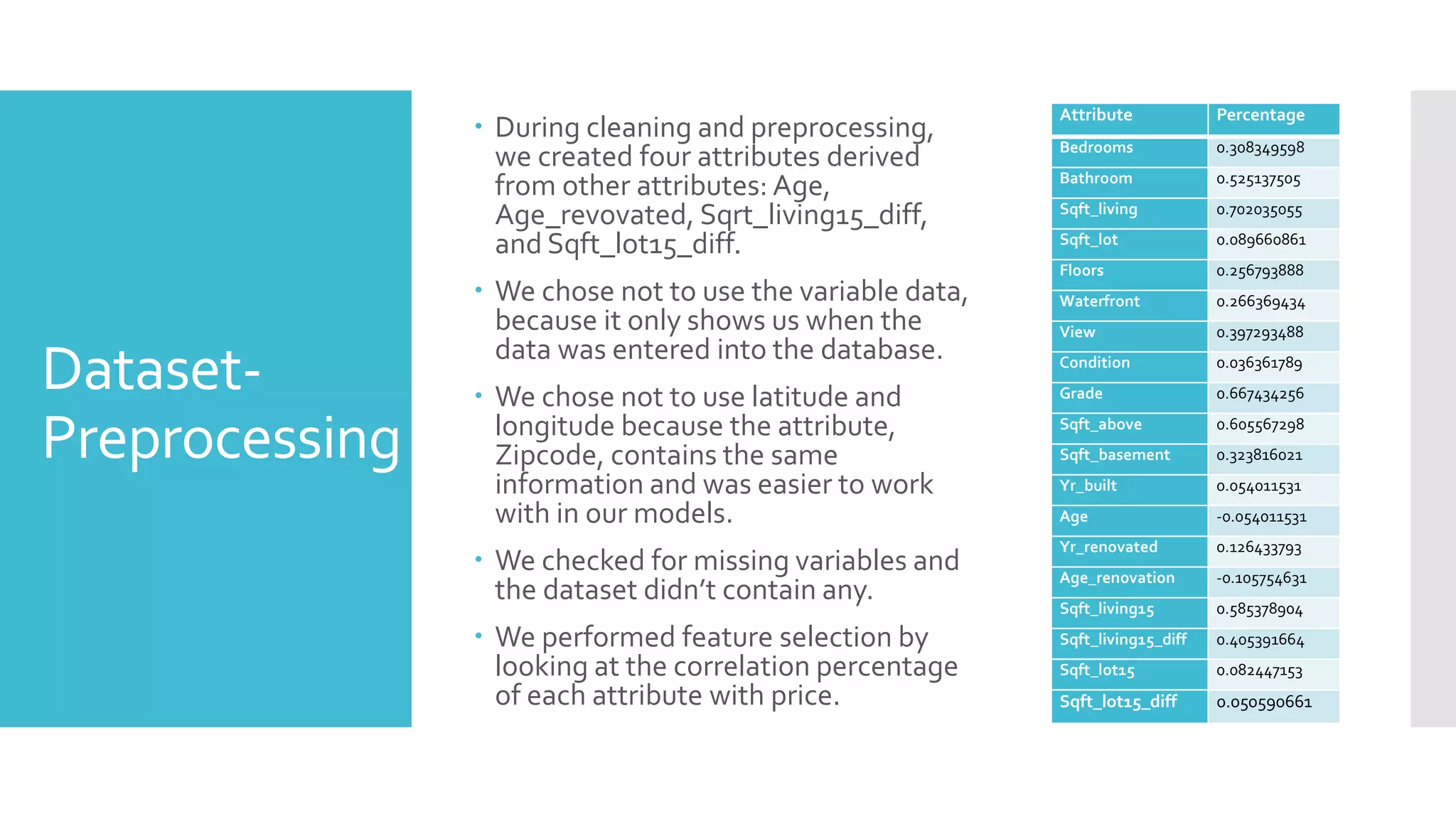 Dataset-
Preprocessing
 During cleaning and preprocessing,
we created four attributes derived
from other attributes: Age,
Age_revovated, Sqrt_living15_diff,
and Sqft_lot15_diff.
 We chose not to use the variable data,
because it only shows us when the
data was entered into the database.
 We chose not to use latitude and
longitude because the attribute,
Zipcode, contains the same
information and was easier to work
with in our models.
 We checked for missing variables and
the dataset didn’t contain any.
 We performed feature selection by
looking at the correlation percentage
of each attribute with price.
Attribute Percentage
Bedrooms 0.308349598
Bathroom 0.525137505
Sqft_living 0.702035055
Sqft_lot 0.089660861
Floors 0.256793888
Waterfront 0.266369434
View 0.397293488
Condition 0.036361789
Grade 0.667434256
Sqft_above 0.605567298
Sqft_basement 0.323816021
Yr_built 0.054011531
Age -0.054011531
Yr_renovated 0.126433793
Age_renovation -0.105754631
Sqft_living15 0.585378904
Sqft_living15_diff 0.405391664
Sqft_lot15 0.082447153
Sqft_lot15_diff 0.050590661
 