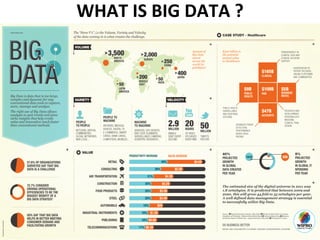 WHAT%IS%BIG%DATA%?%
 