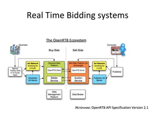 Real&Time&Bidding&systems&&
 