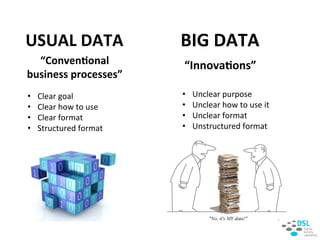 BIG%DATA%USUAL%DATA%
•  Clear&goal&
•  Clear&how&to&use&&
•  Clear&format&
•  Structured&format&
•  Unclear&purpose&
•  Unclear&how&to&use&it&
•  Unclear&format&
•  Unstructured&format&
•  Unstructured&format&
“Innova3ons”%“Conven3onal%
business%processes”%
 
