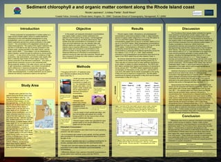 Sediment chlorophyll a and organic matter content along the Rhode Island coast
Nicole Leporacci1
, Lindsey Fields2
, Scott Nixon2
1
Coastal Fellow, University of Rhode Island, Kingston, R.I. 02881 2
Graduate School of Oceanography, Narragansett, R.I. 02882
Acknowledgements
References
Introduction Results Discussion
Station
Mean
Depth (m) % OM
Chl a
(µg cm2
)
Phaeo
(µg cm2
)
PROV
(1) 5
9.4-12.8 17.1-42.3 138.0-324.5
(10.8) (31.8) (233.8)
BAY
(2) 7
4.8-7.3 5.0-21.5 37.6-84.9
(5.9) (9.6) (61.7)
RIS
(3) 36
2.6-5.1 4.0-21.6 18.7-73.2
(3.3) (12.7) (40.9)
BIS
(4) 34
4.7-6.5 7.7-28.7 15.6-89.6
(5.5) (19.5) (48.0)
Conclusion
Figure 1. Map of stations where
sediment samples were collected.
Objective
Methods
Top of syringe used to collect
small sub-cores of sediment
from each core.
Study Area
• Throughout 2010-2011, 27 sediment cores
were collected at stations along the Rhode
Island coast (Fig. 1).
• The dry weight of each sample was taken, and
then the samples were placed into a muffle
furnace at 550°C for four hours to burn off any
organic material (ash weight).
• Percent organic matter was calculated for each
sample based on the percent difference in dry
weight and ash-free weight.
Chlorophyll a Concentration 8
• Chlorophyll a concentrations were determined for each sample by
extraction with 90% acetone.
• 35 ml of acetone were added to each sample, and then samples
were sonicated for 30 seconds and extracted for about 16 hours in
the dark on ice.
• After extraction, samples were spun in a tabletop centrifuge for 10
minutes, and then read on a Beckman AU spectrophotometer.
• Samples were read both before and after acidification with dilute
hydrochloric acid to obtain chlorophyll a and phaeopigment
concentrations.
• Differences between mean sediment chlorophyll a concentrations
at each station were examined using a one-way ANOVA.
Box-core used to
collect sediment cores
from BIS & RIS
stations.
Sediment core used
for collection at each
station.
Long-core pole used
to collect sediment
cores from PROV
station.
Organic Matter
Content
• Samples were
placed into a drying
oven at 65°C until
completely free of
moisture (constant dry
weight).
Table 1. Summary of the mean depth, percent organic matter, sediment
chlorophyll a, and phaeopigment concentration at each sampling site.
Ranges and means (in parenthesis) were calculated for stations over two
annual cycles from May 2010 to August 2011. See Fig. 1 for locations by
station number
Figure 2. Mean sediment chlorophyll a concentrations at each
sampling site from May 2010 to August 2011. See Fig. 1 for locations
by station number. The error bars are +/- the standard error of the
mean.
OFFSHORE
• Small sub-cores were taken
from each core in 1 cm
increments to a depth of 5
cm. Two replicates of each
sample were taken, one for
organic matter analysis and
one for determination of
sediment chlorophyll a
concentration.
MAY
2010
AUG
2011
MAY
2011
FEB
2011
AUG
2010
NOV
2010
Date
Percent organic matter, chlorophyll a, and phaeopigment
concentrations varied among stations (Table 1). Mean sediment
percent of organic matter ranged from 3.3 % in the RIS station to
10.8 % in the PROV station. Sediment chlorophyll a
concentrations ranged from 9.6 μg cm2
in the BAY station to 31.8
μg cm2
in the PROV station. Mean phaeopigment concentrations
ranged from 40.9 μg cm2
in the RIS station to 233.8 μg cm2
at the
PROV station. Concentrations in chlorophyll a differed
significantly across the four stations, F (3) = 9.17, p = .0004.
Concentrations in phaeopigments differed significantly across the
four stations, F (3) = 41.49, p = <.0001. Mean sediment
chlorophyll a and phaeopigment concentrations were found to be
higher in the PROV station than all other stations (Table 1).
No obvious seasonal trend of mean sediment chlorophyll a
was evident at any station during the sampling period (Fig. 2).
There was also no obvious trend of mean sediment chlorophyll a
at any station in relation to bottom temperature. The PROV and
BAY station exhibited their highest concentrations of chlorophyll a
during January 2011. The PROV station experienced its lowest
concentration of chlorophyll a in the June 2011, and the BAY in
June 2010. BIS station had its lowest concentration in the spring
of May 2010 and a maximum in August 2010. The RIS station
experienced its highest concentration in May 2010 and its lowest
concentration in May 2011 (Fig. 2).
Samples were collected from four
stations along the Rhode Island coast.
They are located in (see Fig. 1 for
locations by station number): (1) the
Providence River estuary, (2) mid-
Narragansett Bay, (3) Rhode Island
Sound, and (4) Block Island Sound.
The Providence River estuary is
farthest north in the bay and has a
mean depth of 5 m. It exhibits an
intense vertical stratification and is a
highly urbanized area that receives
most of the fresh water and sewage
that enters the bay 5
. Mid-Narragansett
Bay, located south of the Providence
River estuary, is slightly deeper with a
mean depth of 7 m. It is relatively well-
mixed with only occasional weak
vertical stratification 1
. Outside of
Narragansett Bay is Rhode Island
Sound, which has a mean depth of 36
m. Located nearby to the west is Block
Island Sound, which has a mean depth
of 34 m. In Rhode Island Sound,
increasing temperature in the spring
and summer stabilizes the water
column, inhibiting vertical mixing 7
.
Block Island Sound, which is
influenced by stronger currents and
tides, has a well-mixed water column 7
.
The Providence River estuary station exhibited the highest
mean sediment concentrations of both organic matter and
chlorophyll a while Rhode Island Sound exhibited the lowest
mean concentrations (Table 1). The abundance of chlorophyll a
and organic matter in the sediments may be directly related to the
level of primary production from the overlying surface waters 4,9
.
Studies conducted by Oviatt et al. (2002) found that
phytoplankton biomass and production of surface waters in
Narragansett Bay reached their highest levels in the Providence
River estuary. The mean annual production in the Providence
River estuary (559 g C m-2
y-1
) was estimated to be higher than
mean annual production estimates in areas outside of the
estuary, including mid-Narragansett Bay (323 g C m-2
y-1
) and
Rhode Island Sound (232 g C m-2
y-1
) 6
. These changes in
biomass and productivity have been linked with the north–south
nutrient concentration gradient in Narragansett Bay which drives
primary production6
. The Providence River station also had the
shallowest depth (Table 1), which could reduce the time for
degradation in the water column and increase the delivery of
planktonic debris to the sea floor 9
.
Sediment chlorophyll a concentrations in the mid-bay station
were found to be close to the values of a previous study
conducted in Narragansett Bay by Fulweiler (2007). Relatively
higher sediment chlorophyll concentrations were found in the
Providence River estuary than the past study 2
.This could be
attributed to the great seasonal variability of the water column and
benthos that occurs in Narragansett Bay over time 1,5
.
Measurements from Rhode Island Sound and Block Island
Sound can be compared with Massachusetts Bay, another inner-
shelf system with a similar mean depth located north of Cape
Cod, MA 3,7
. Our samples taken from Block Island and Rhode
Island Sounds exhibited higher sediment chlorophyll a
concentrations than measurements in Massachusetts Bay (1.70-
2.36 µg cm3
) 3
. Water temperatures have been known to affect
water column characteristics where primary production occurs 6
,
and maximum water temperatures in Block Island and Rhode
Island Sounds are found to be higher (~24°C) than those
temperatures found in Massachusetts Bay (~12°C) 3
. Differences
in bottom sediment composition between the sites could also
have an affect on sediment chlorophyll a concentrations and
productivity 3,7
. Further studies could look at what could be
causing differences between these sites in the bottom sediments
in addition to water temperature differences.
Differences were found in sediment chlorophyll a and organic
matter content among our stations. Organic matter content,
sediment chlorophyll a, and phaeopigment concentrations were
significantly higher in the Providence River estuary than the other
stations. Concentrations of sediment chlorophyll a in mid
Narragansett Bay were similar to a past study at this location, while
concentrations in Rhode Island Sound and Block Island Sound
were higher than values measured in other studies of a nearby
inner-shelf system. These results are important in examining how
much particulate matter from primary production in the water
column is reaching the benthic community and supporting benthic
metabolism in aquatic ecosystems.
In this project, we measured chlorophyll a concentrations
and organic matter content in bottom sediments from
stations in the Providence River estuary, mid-Narragansett
Bay, Rhode Island Sound, and Block Island Sound. Past
studies show that concentrations of chlorophyll a in near
shore and shelf sediments may vary between sites with
different depths and water-column characteristics 1, 9
. Our
objective was to examine differences in the abundance of
organic matter and chlorophyll a concentrations in the
sediment at sites of varying depths and nutrient inputs.
Seasonal differences of chlorophyll a concentrations in
sediment among the sites were also examined. Results were
then compared to findings from other studies in areas with
similar characteristics.
Primary production by phytoplankton in surface waters is a
major source of labile organic carbon to coastal sediments.
Chlorophyll a is the most abundant photopigment in living
phytoplankton, and it is a useful tracer of organic carbon in
bottom sediments derived from primary production in the water
column 4
. The concentration of its degradation products are
called phaeopigments 9
.The supply of this organic material to the
sea floor is controlled by the rate of primary production in the
surface ocean, grazing activities in the water column, and the
water column depth 4, 9
. Once settled, it can be metabolized by
bottom-dwellers, worked through the sediment by animal activity,
or buried 3, 4
. In near-shore environments, the existence of high
productivity, high sedimentation, and shallow water depths often
allow a relatively large fraction of fresh organic carbon from
primary production to be delivered to sediments 4
. 30 to 50% of
global primary production occurs on the continental shelf 1
.
Strong seasonal variation in the water column, such as changes
in light, temperature, stratification, and nutrient concentrations,
lead to differences in seasonal phytoplankton abundance
patterns 6
. The abundance of chlorophyll a, along with organic
matter and phaeopigments, in surface sediments can be used to
examine the delivery of planktonic debris to the sea floor 9
.
(1) Fulweiler, R.W. & Nixon, S. 2009. Hydrobiologia 629: 147-156. (2) Fulweiler, R.W. 2007. The impact of climate change on benthic-pelagic coupling and the
biogeochemical cycling of Narragansett Bay, RI. Ph.D. thesis, University of Rhode Island, Narragansett, RI. (3) Hopkinson, C.S. et al. 2001. Marine Ecology Progress
Series 224: 1-10. (4) Ingalls, A.R. et al. 2000. Journal of Marine Research 58: 631-651. (5) Nixon, S. et al. 2009. Estuarine, Coastal, and Shelf Science 82: 1-18. (6) Oviatt
C. et al. (2002) Estuarine, Coastal and Shelf Science 54: 1013-1026. (7) Shonting, D. & Cook, G. 1970. Limnol. Oceanogr 15:100-112. (8) Strickland, J. & Parsons, T.
1972. A practical handbook of seawater analysis. Fisheries research board of Canada, Ottawa 310 pp. (9) Sun, M. et al. 1991. Journal of Marine Research 49: 379-401.
Chlorophylla(μgcm2
)
I would like to thank my mentor Lindsey Fields, as well as Scott Nixon, at the URI Graduate School of Oceanography. Thank you to the National Science
Foundation (NSF) and Rhode Island Sea Grant for the funding of this project. I would like to thank the URI’s Coastal Fellowship Program, as well as Brianne
Neptin, for also providing funding and giving me this amazing opportunity. The Coastal Fellows Program is supported in part by the URI Offices of the President
and Provost and the College of Environmental and Life Sciences.
 