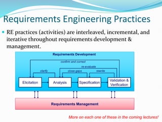 26_BBM498 Lecture02_Software Requirements Development.pdf