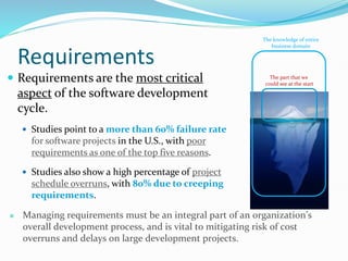 Project Development Requirements 26_BBM498 Lecture02_Software Requirements Development.pdf