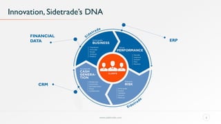 Innovation, Sidetrade’s DNA
www.sidetrade.com 6
FINANCIAL
DATA
CRM
ERP
 