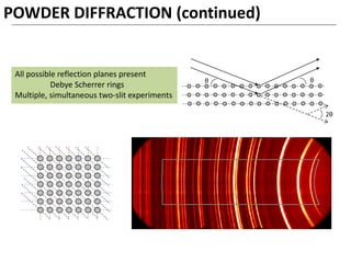 θ θ
2θ
POWDER DIFFRACTION (continued)
All possible reflection planes present
Debye Scherrer rings
Multiple, simultaneous two-slit experiments
 