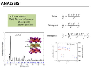 Lattice parameters
GSAS: Rietveld refinement
phase purity
atomic positions
ANALYSIS
1
𝑑2
=
ℎ2 + 𝑘2 + 𝑙2
𝑎2
Cubic
1
𝑑2
=
ℎ2 + 𝑘2
𝑎2
+
𝑙2
𝑐2
Tetragonal
1
𝑑2
=
4
3
ℎ2 + ℎ𝑘 + 𝑘2
𝑎2
+
𝑙2
𝑐2
Hexagonal
 