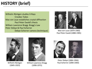 HISTORY (brief)
Wilhelm Röntgen
(1845-1923)
William Lawrence Bragg
(1890-1971)
Peter Debye (1884-1966)
Paul Scherrer (1890-1969)
Max von Laue (1879-1960)
Paul Peter Ewald (1888-1985)
Wilhelm Röntgen studies X-Rays
Crookes Tubes
Max von Laue establishes crystal diffraction
Paul Peter Ewald’s thesis
William Lawrence Bragg: Bragg’s Law
Peter Debye & Paul Scherrer
Debye Scherrer camera (technique)
 