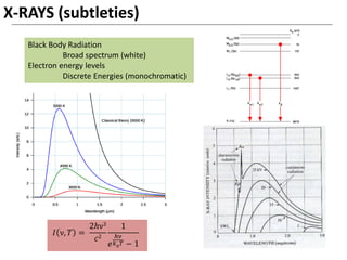 X-RAYS (subtleties)
Black Body Radiation
Broad spectrum (white)
Electron energy levels
Discrete Energies (monochromatic)
𝐼 ν, 𝑇 =
2ℎν3
𝑐2
1
𝑒
ℎν
𝑘 𝐵
𝑇 − 1
 