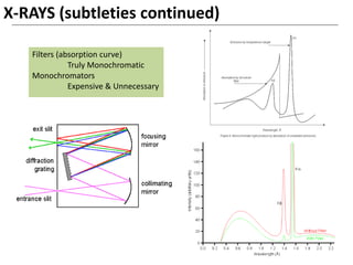 X-RAYS (subtleties continued)
Filters (absorption curve)
Truly Monochromatic
Monochromators
Expensive & Unnecessary
 