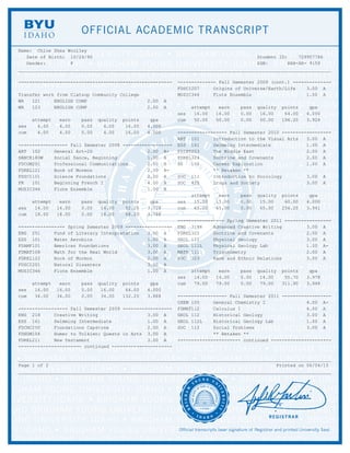 Academic Transcript--Undergraduate