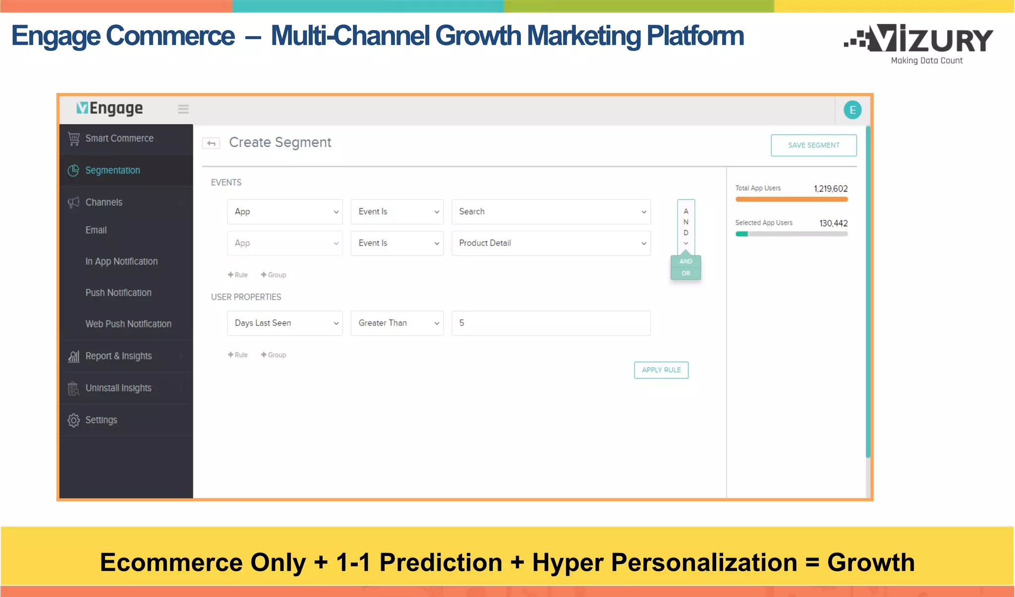 EngageCommerce – Multi-ChannelGrowthMarketingPlatform
Ecommerce Only + 1-1 Prediction + Hyper Personalization = Growth
 