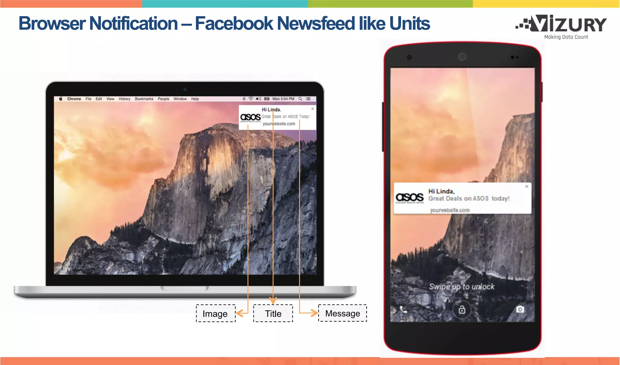 BrowserNotification–FacebookNewsfeedlikeUnits
Image Title Message
 