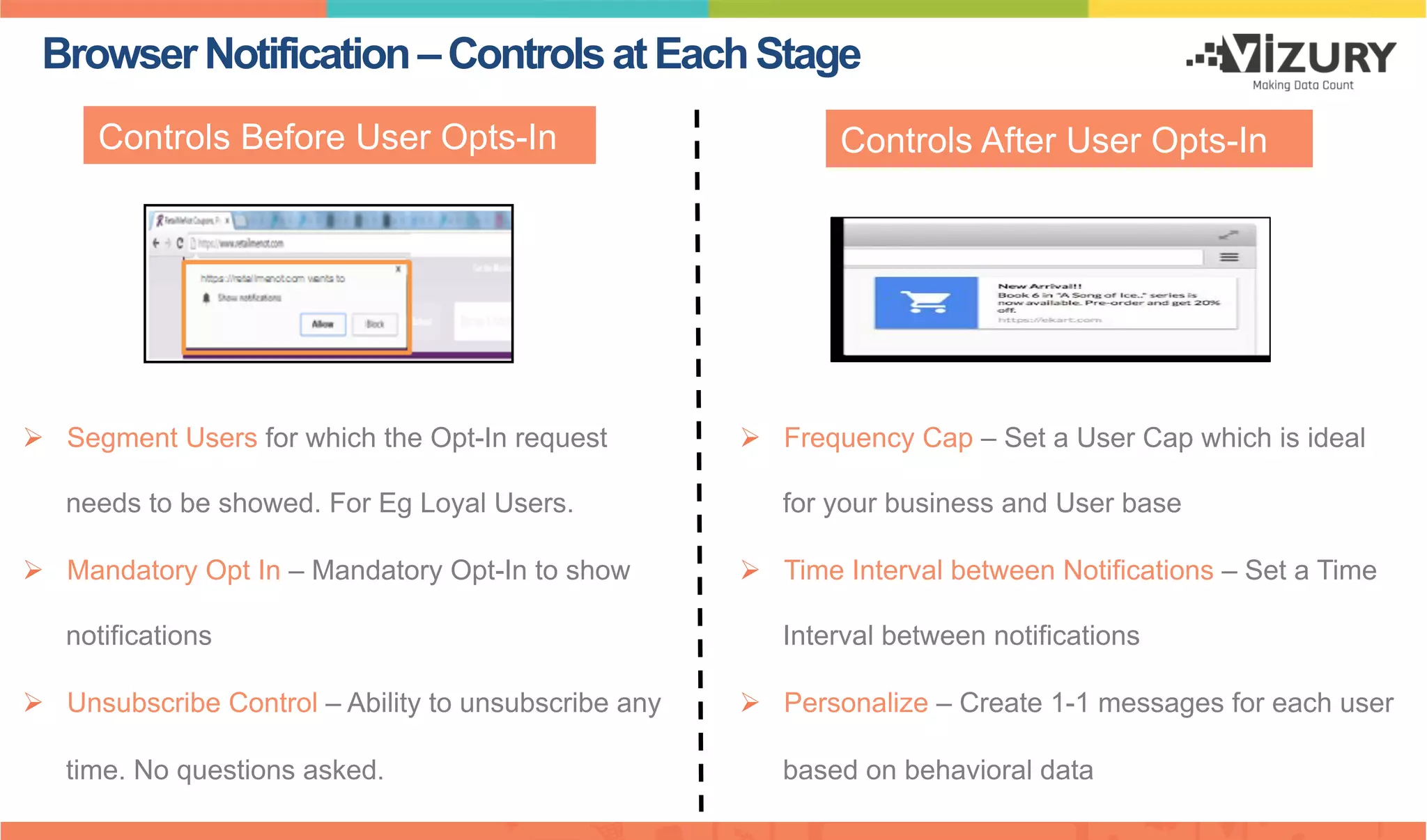 Ø  Frequency Cap – Set a User Cap which is ideal
for your business and User base
Ø  Time Interval between Notifications – Set a Time
Interval between notifications
Ø  Personalize – Create 1-1 messages for each user
based on behavioral data
Controls After User Opts-InControls Before User Opts-In
Ø  Segment Users for which the Opt-In request
needs to be showed. For Eg Loyal Users.
Ø  Mandatory Opt In – Mandatory Opt-In to show
notifications
Ø  Unsubscribe Control – Ability to unsubscribe any
time. No questions asked.
BrowserNotification–ControlsatEachStage
 