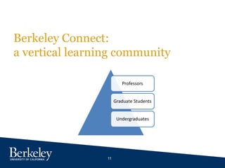 11
Berkeley Connect:
a vertical learning community
Professors
Graduate Students
Undergraduates
 