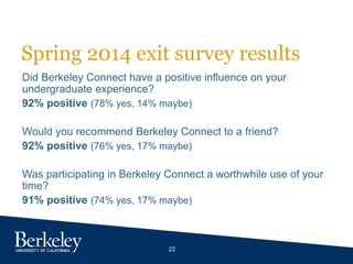 22
Spring 2014 exit survey results
Did Berkeley Connect have a positive influence on your
undergraduate experience?
92% positive (78% yes, 14% maybe)
Would you recommend Berkeley Connect to a friend?
92% positive (76% yes, 17% maybe)
Was participating in Berkeley Connect a worthwhile use of your
time?
91% positive (74% yes, 17% maybe)
 