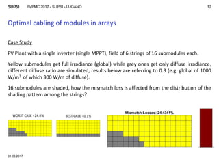 PVPMC 2017 - SUPSI - LUGANO
Case Study
PV Plant with a single inverter (single MPPT), field of 6 strings of 16 submodules each.
Yellow submodules get full irradiance (global) while grey ones get only diffuse irradiance,
different diffuse ratio are simulated, results below are referring to 0.3 (e.g. global of 1000
W/m2 of which 300 W/m of diffuse).
16 submodules are shaded, how the mismatch loss is affected from the distribution of the
shading pattern among the strings?
Optimal cabling of modules in arrays
BEST CASE - 0.1%WORST CASE - 24.4%
31.03.2017
12
 