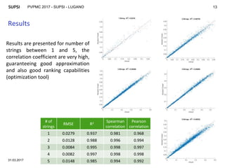 PVPMC 2017 - SUPSI - LUGANO
Results
Results are presented for number of
strings between 1 and 5, the
correlation coefficient are very high,
guaranteeing good approximation
and also good ranking capabilities
(optimization tool)
31.03.2017
13
# of
strings
RMSE R2 Spearman
correlation
Pearson
correlation
1 0.0279 0.937 0.981 0.968
2 0.0128 0.988 0.996 0.994
3 0.0084 0.995 0.998 0.997
4 0.0082 0.997 0.998 0.998
5 0.0148 0.985 0.994 0.992
 
